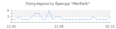 Популярность merpark