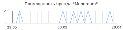 Популярность monoroom
