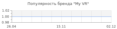 Популярность My VR