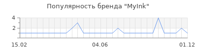 Популярность MyInk