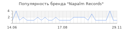 Популярность napalm records