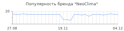 Популярность neoсlima