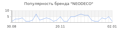 Популярность neodeco