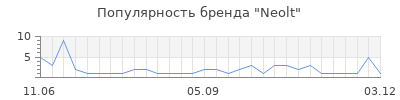 Популярность neolt