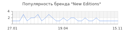 Популярность new editions