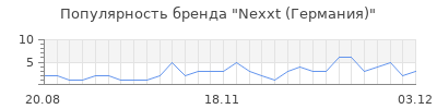 Популярность nexxt германия