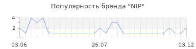 Популярность nip