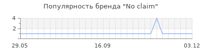 Популярность no claim