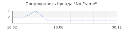 Популярность No Frame