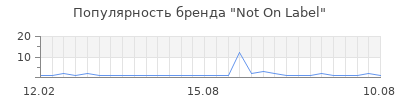 Популярность not on label