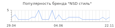 Популярность NSD стиль