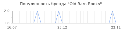 Популярность old barn books
