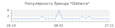Популярность oletwice