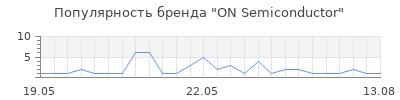 Популярность ON Semiconductor