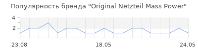 Популярность Original Netzteil Mass Power