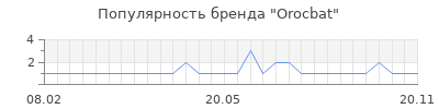 Популярность orocbat