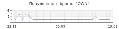 Популярность own