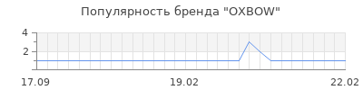 Популярность oxbow
