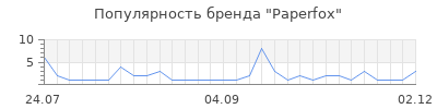Популярность paperfox