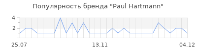 Популярность paul hartmann