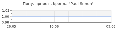 Популярность Paul Simon