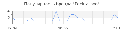Популярность peek a boo