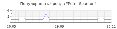 Популярность peter spanton
