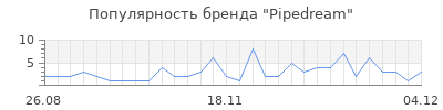 Популярность pipedream