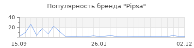 Популярность Pipsa