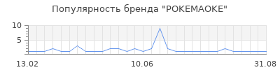 Популярность pokemaoke