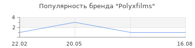 Популярность Polyxfilms