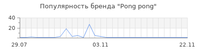 Популярность pong pong