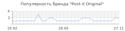 Популярность Post-it Original