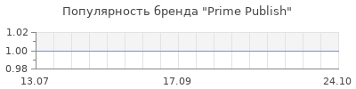 Популярность prime publish