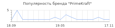 Популярность PrimeKraft