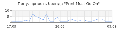 Популярность Print Must Go On