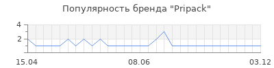 Популярность pripack