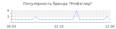 Популярность proвзгляд