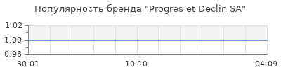 Популярность progres et declin sa