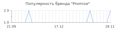 Популярность promise