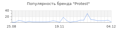 Популярность protest