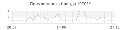 Популярность pt01