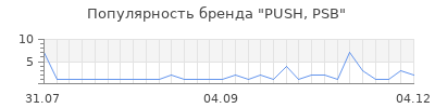 Популярность push psb