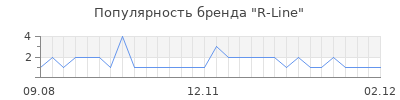 Популярность R-Line
