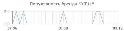 Популярность r t h