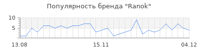 Популярность ranok