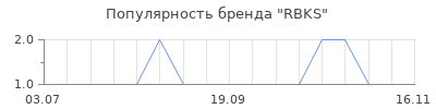 Популярность rbks