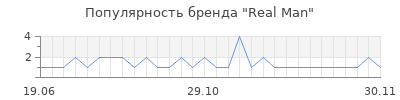 Популярность Real Man