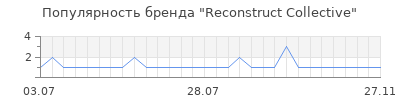 Популярность reconstruct collective