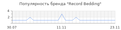Популярность record bedding
